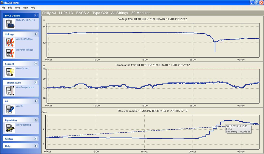 Battery Asset Management: Failing battery detection